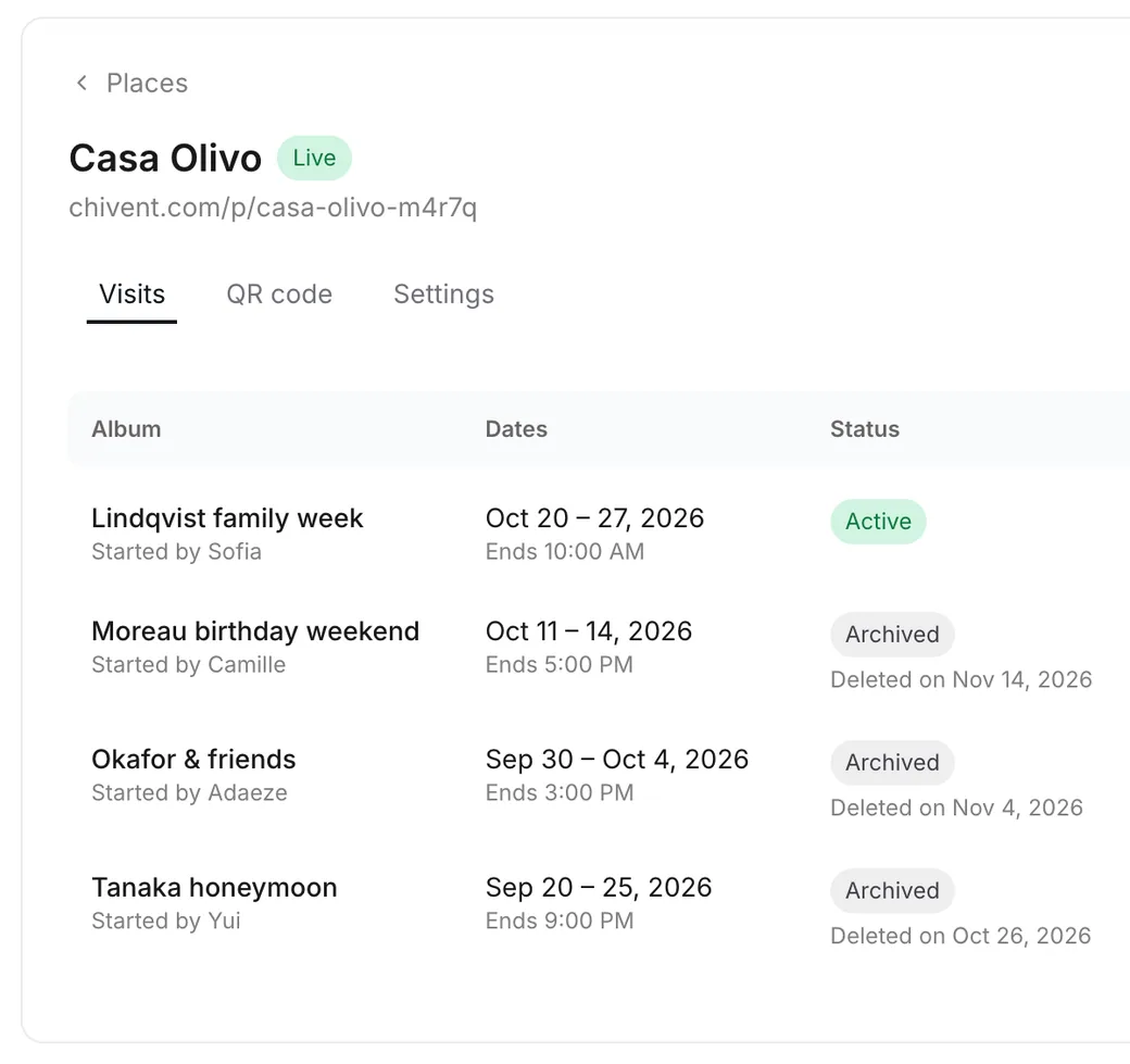 The Chivent dashboard listing the visits at a place, with their dates and status
