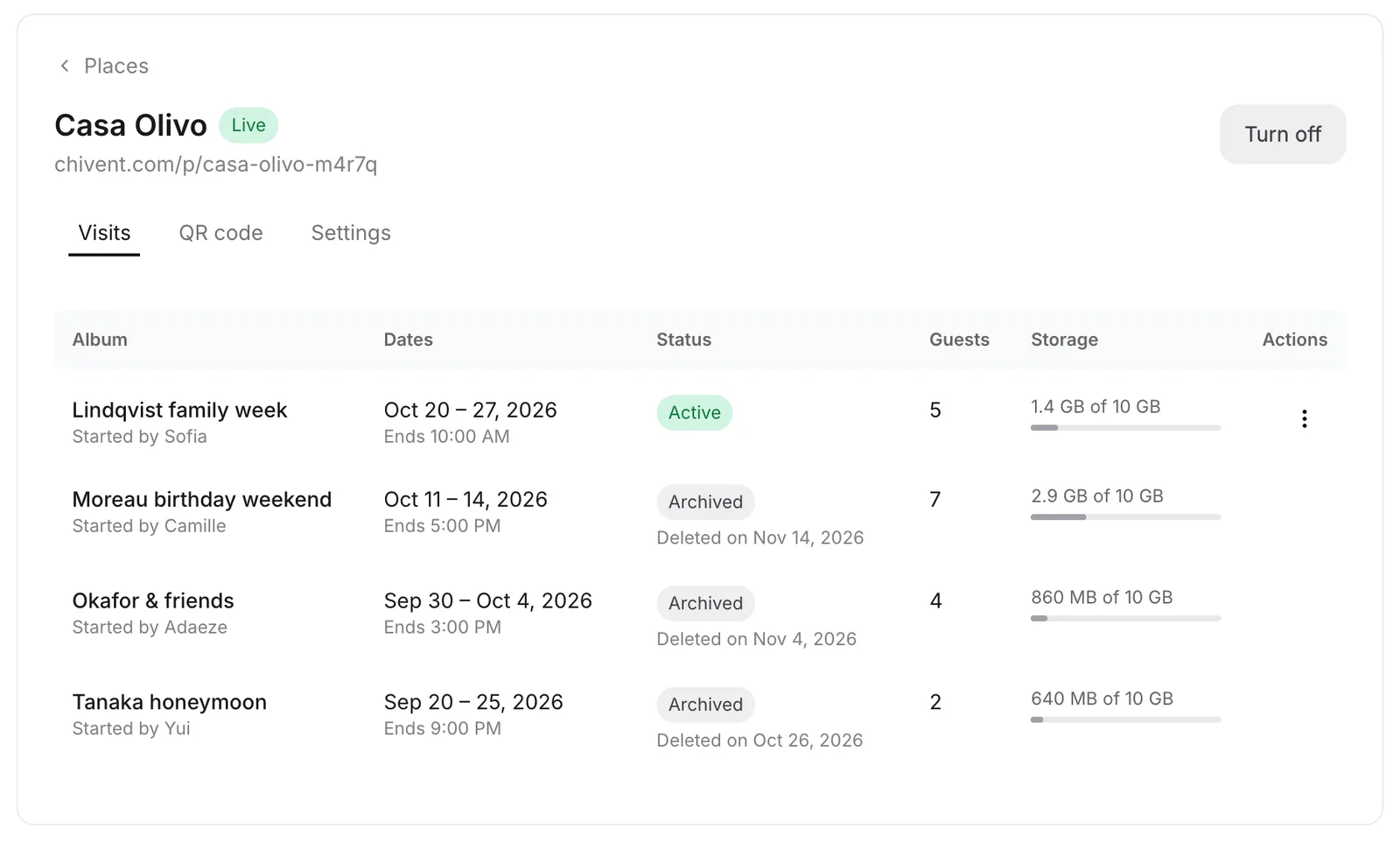 The Chivent dashboard listing the visits at a place, with their dates, status, guests and storage